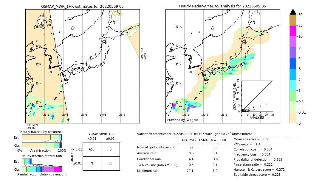 GSMaP MWR validation image. 2022/05/09 05