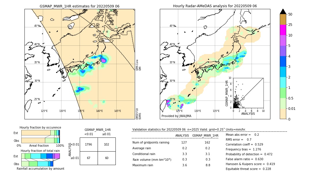 GSMaP MWR validation image. 2022/05/09 06