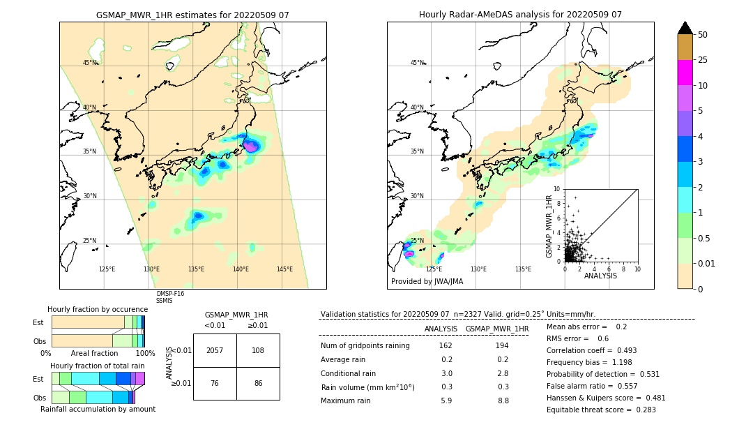 GSMaP MWR validation image. 2022/05/09 07