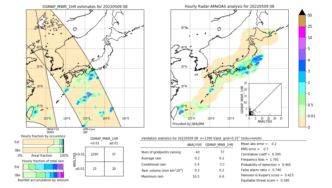 GSMaP MWR validation image. 2022/05/09 08