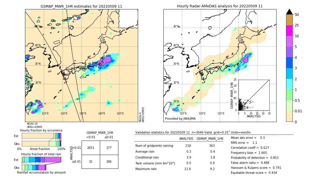 GSMaP MWR validation image. 2022/05/09 11