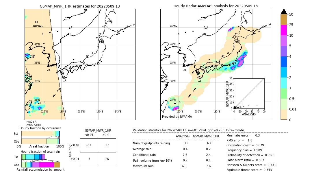 GSMaP MWR validation image. 2022/05/09 13