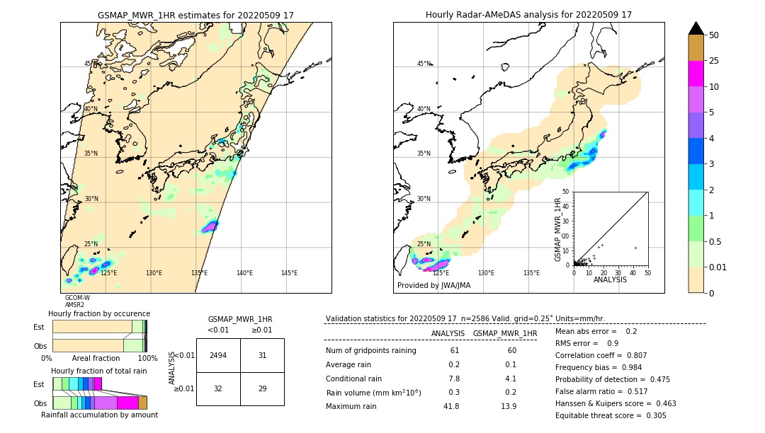 GSMaP MWR validation image. 2022/05/09 17