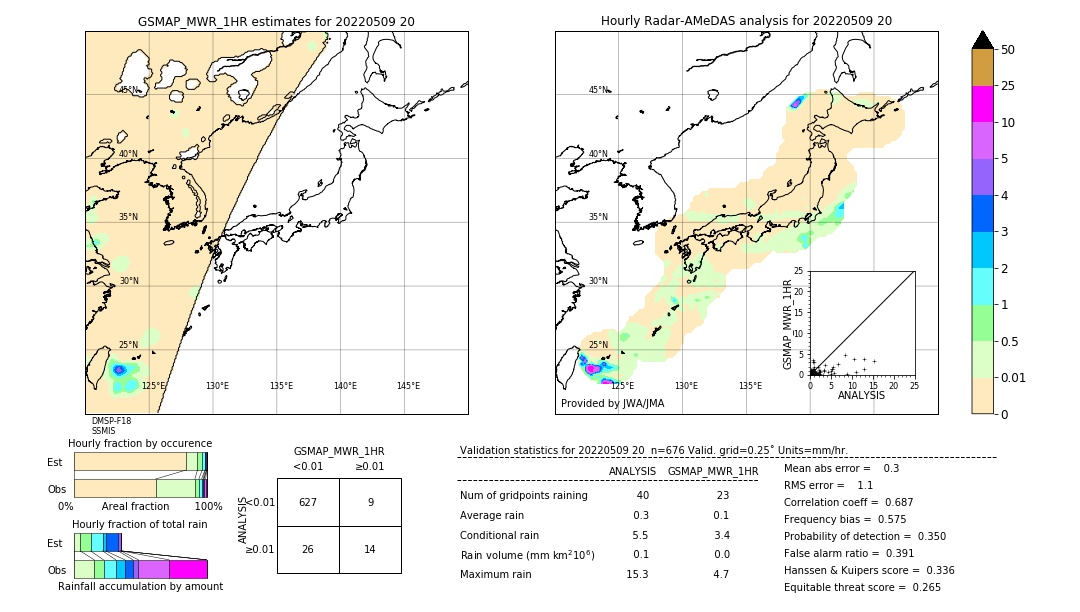 GSMaP MWR validation image. 2022/05/09 20