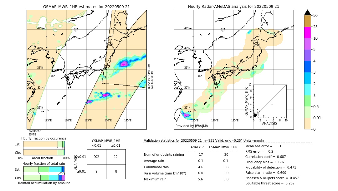 GSMaP MWR validation image. 2022/05/09 21