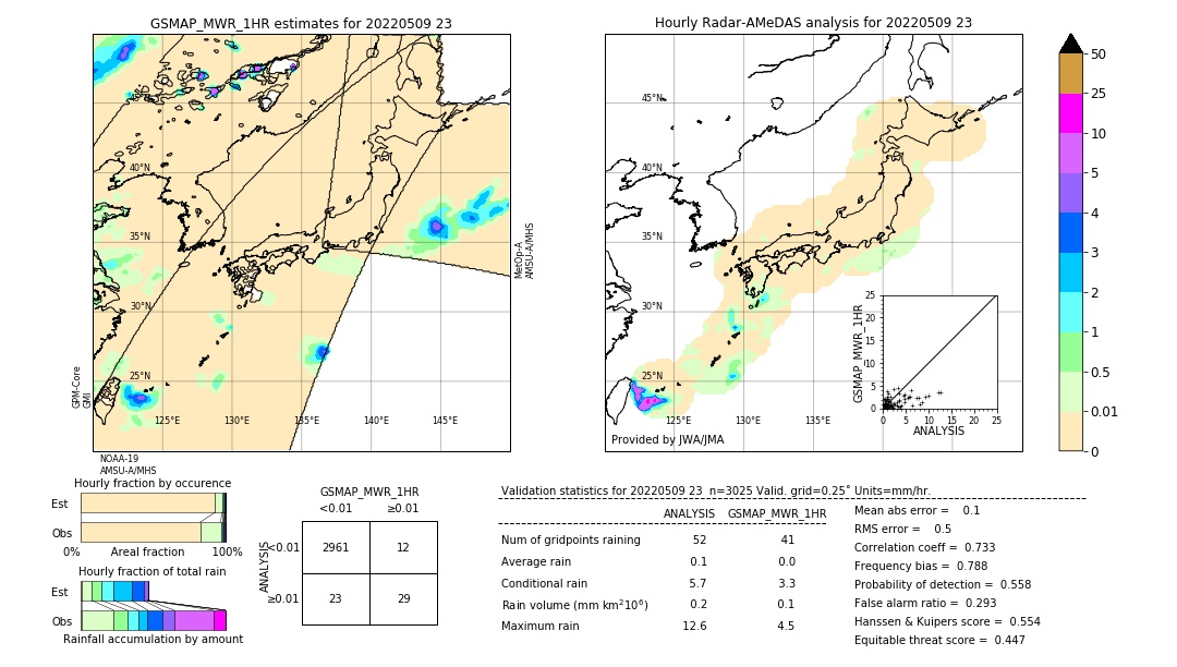 GSMaP MWR validation image. 2022/05/09 23