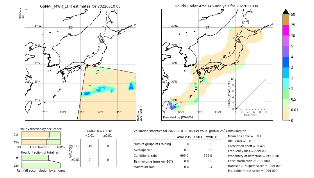 GSMaP MWR validation image. 2022/05/10 00