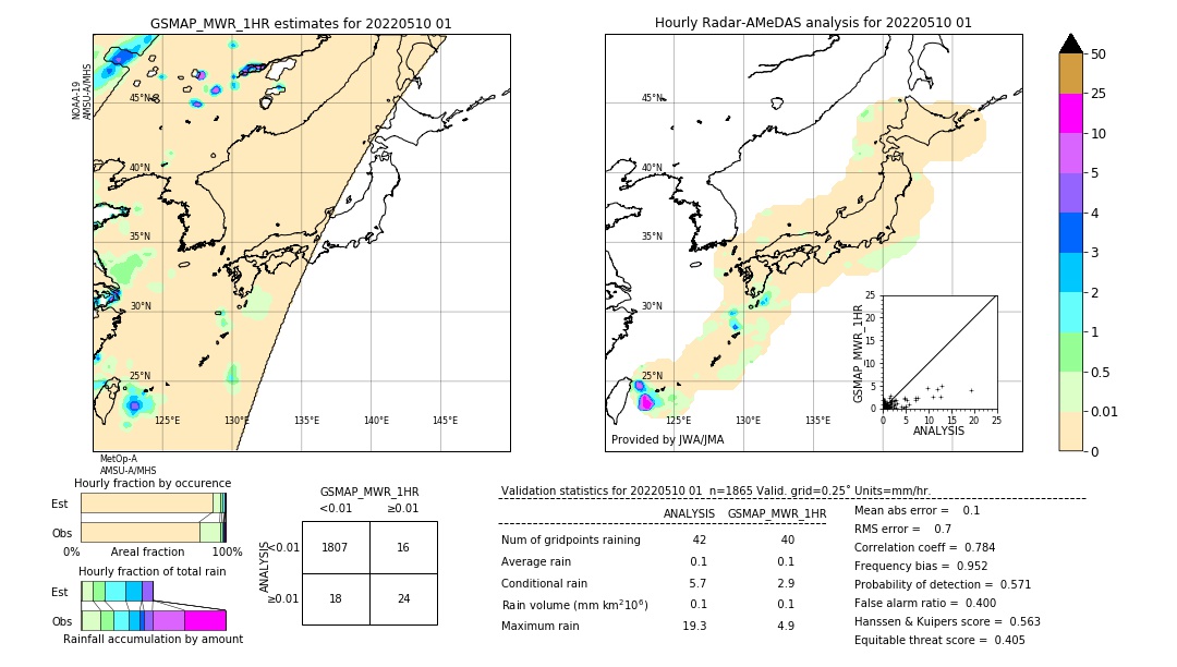 GSMaP MWR validation image. 2022/05/10 01