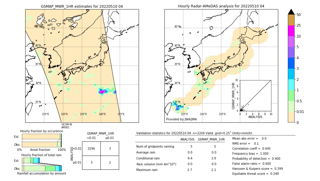 GSMaP MWR validation image. 2022/05/10 04