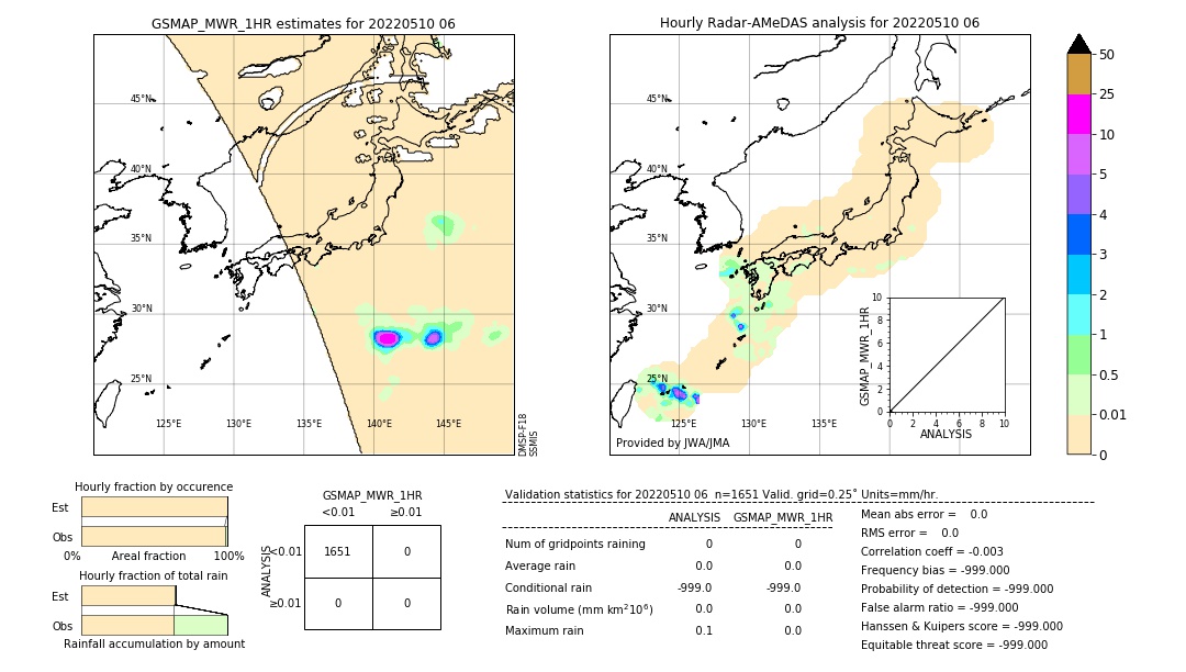 GSMaP MWR validation image. 2022/05/10 06