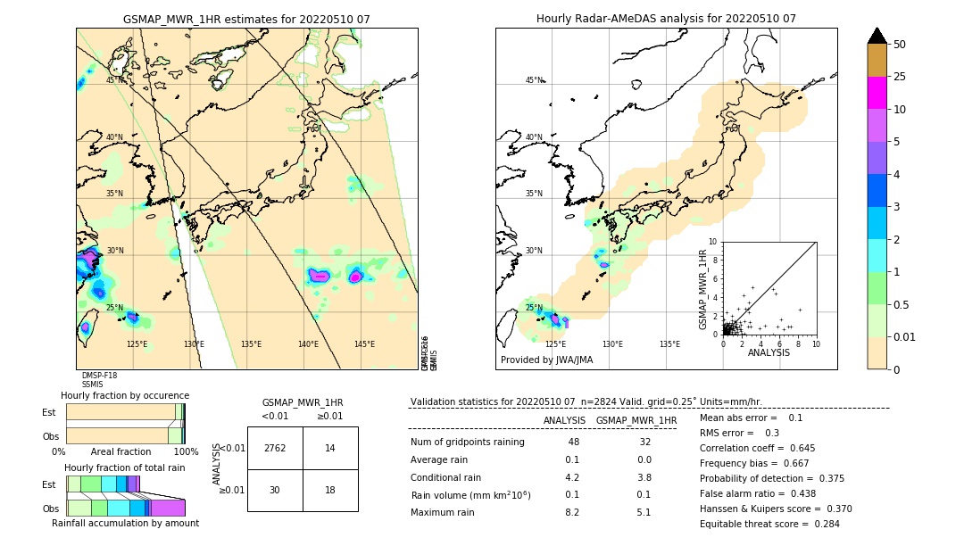 GSMaP MWR validation image. 2022/05/10 07