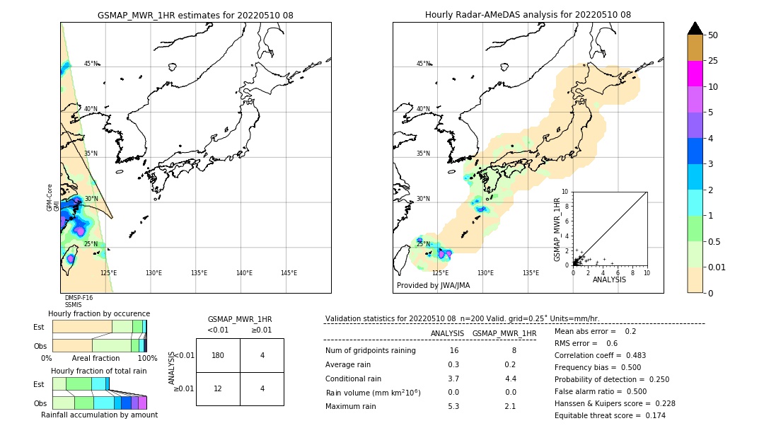 GSMaP MWR validation image. 2022/05/10 08