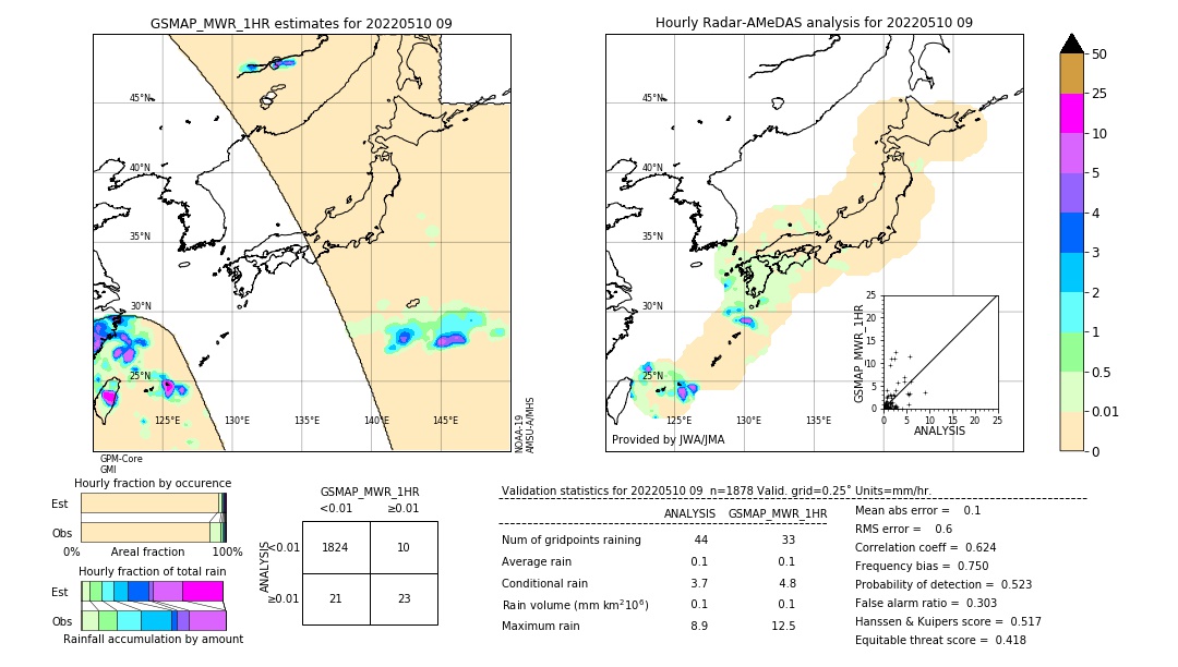 GSMaP MWR validation image. 2022/05/10 09