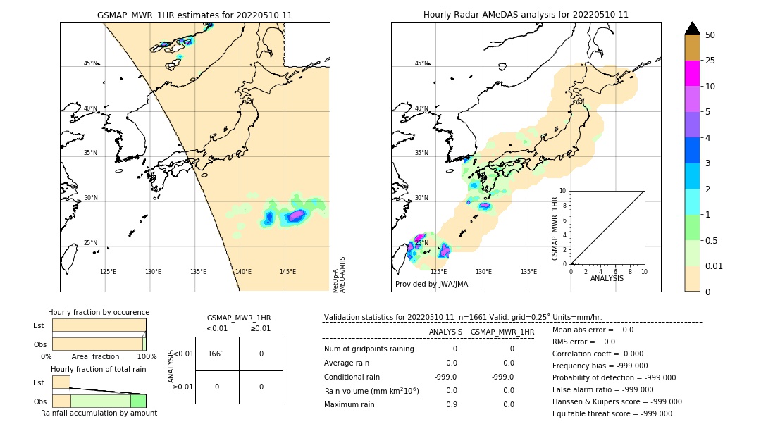 GSMaP MWR validation image. 2022/05/10 11