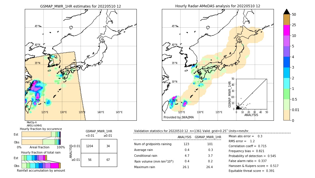 GSMaP MWR validation image. 2022/05/10 12