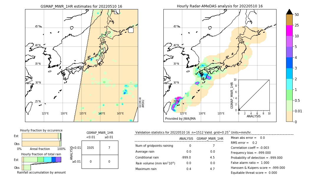 GSMaP MWR validation image. 2022/05/10 16