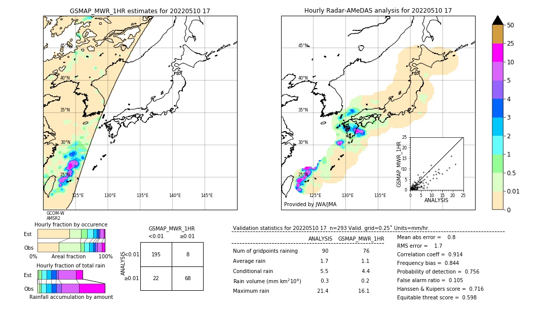 GSMaP MWR validation image. 2022/05/10 17