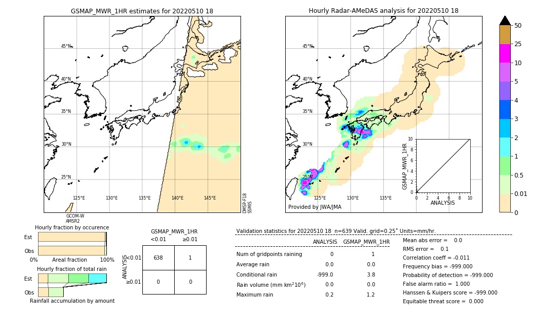 GSMaP MWR validation image. 2022/05/10 18