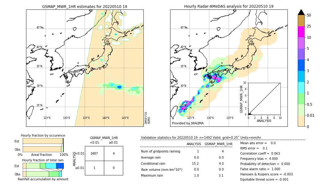 GSMaP MWR validation image. 2022/05/10 19