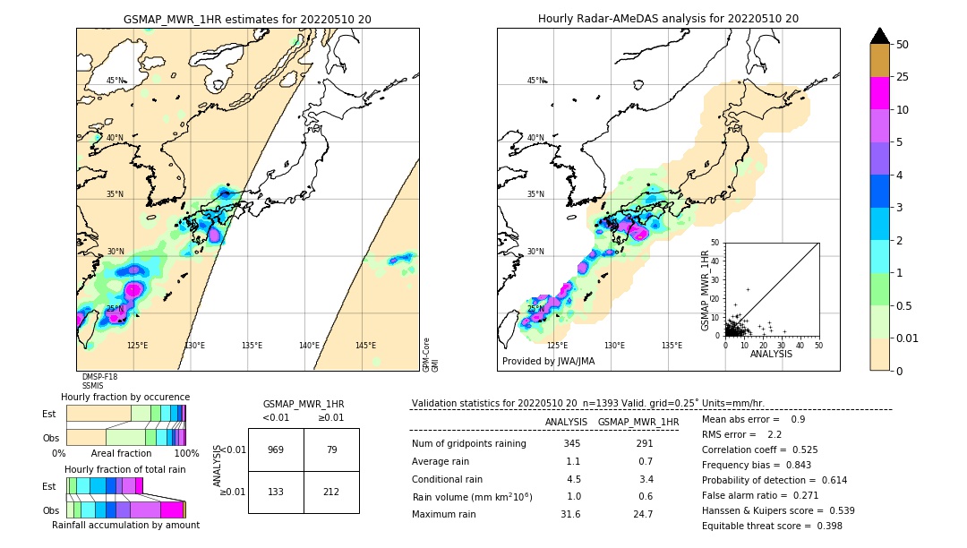 GSMaP MWR validation image. 2022/05/10 20