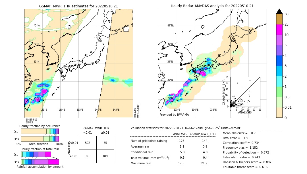 GSMaP MWR validation image. 2022/05/10 21