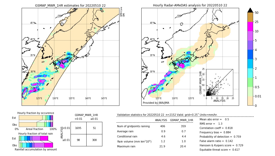 GSMaP MWR validation image. 2022/05/10 22