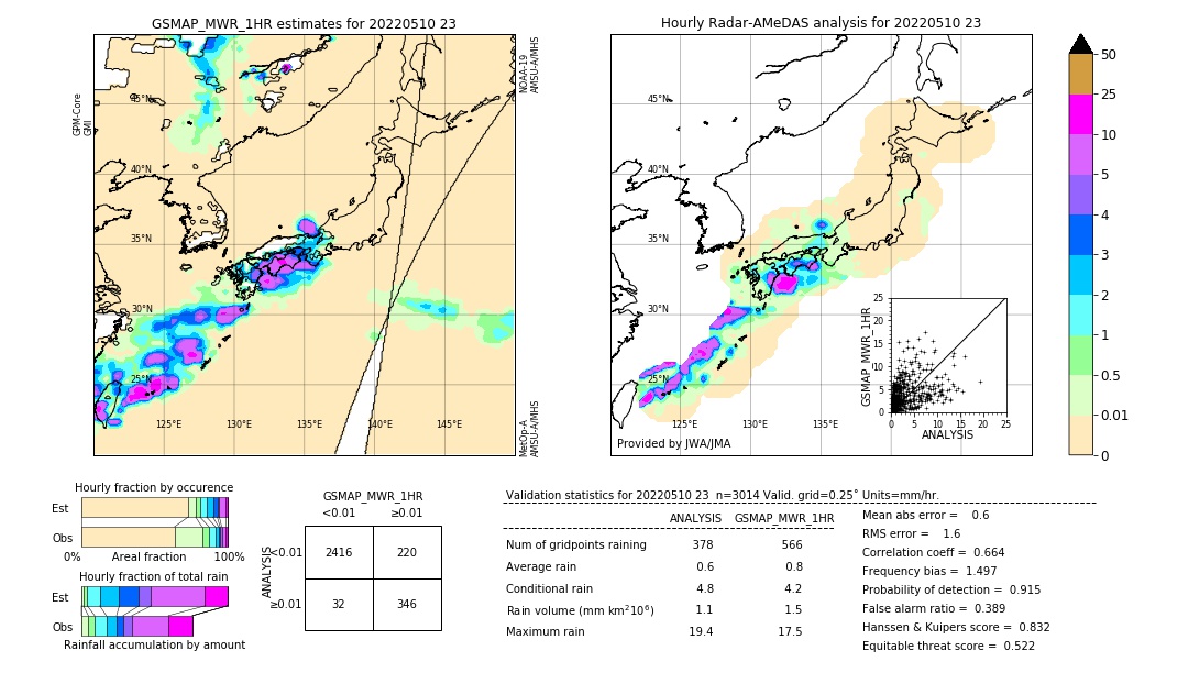 GSMaP MWR validation image. 2022/05/10 23