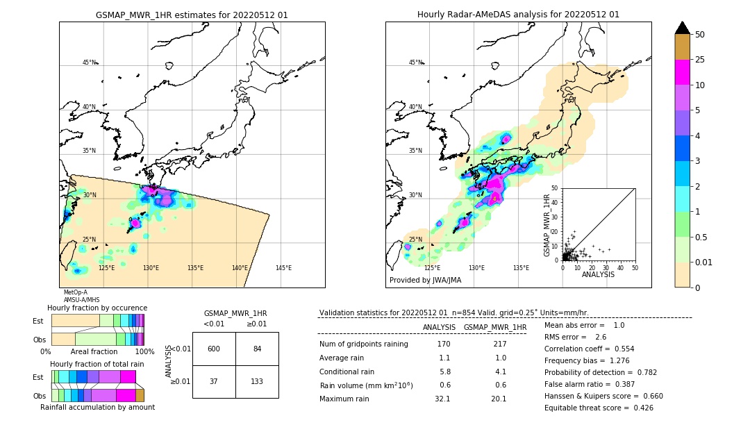 GSMaP MWR validation image. 2022/05/12 01