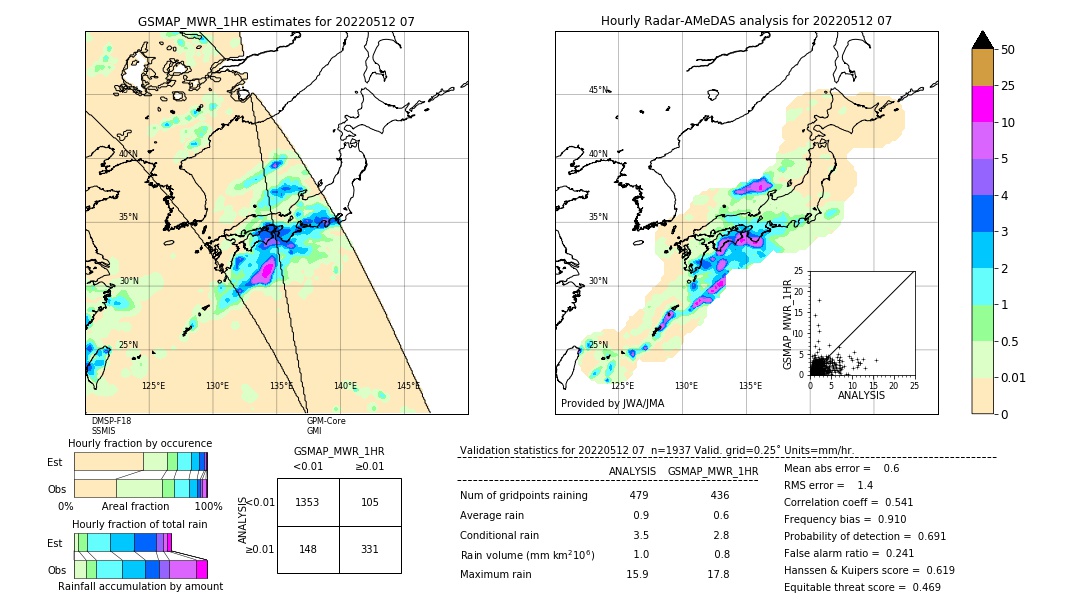 GSMaP MWR validation image. 2022/05/12 07