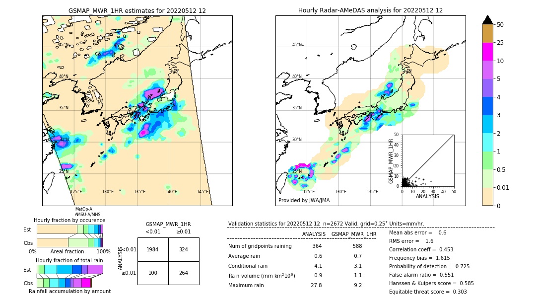 GSMaP MWR validation image. 2022/05/12 12