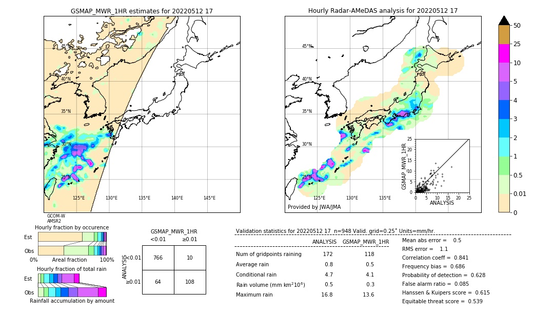 GSMaP MWR validation image. 2022/05/12 17