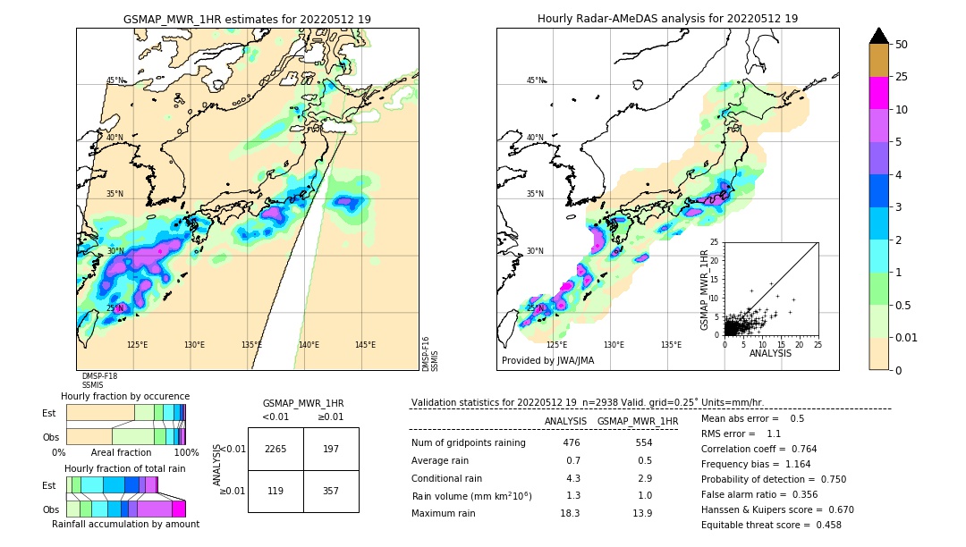 GSMaP MWR validation image. 2022/05/12 19