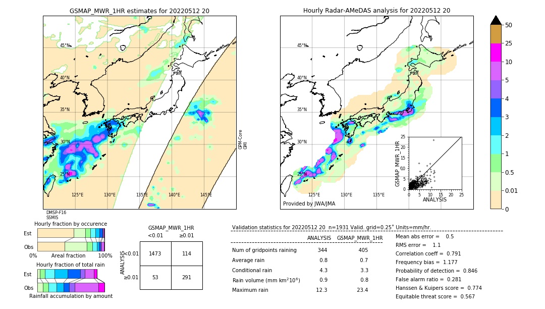 GSMaP MWR validation image. 2022/05/12 20