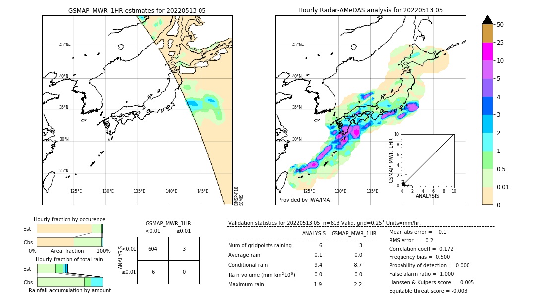 GSMaP MWR validation image. 2022/05/13 05