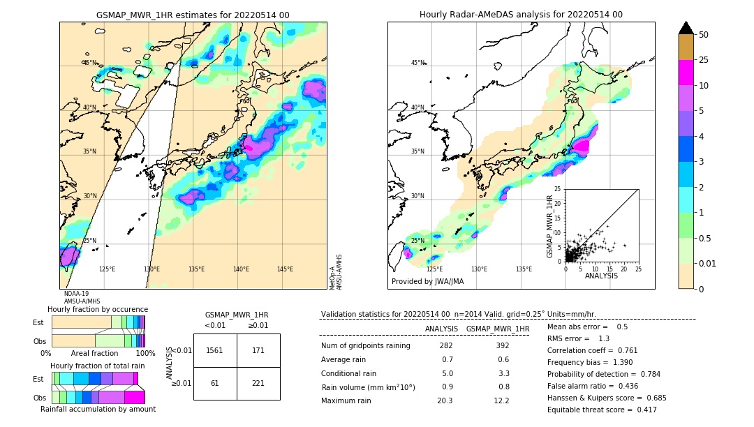 GSMaP MWR validation image. 2022/05/14 00