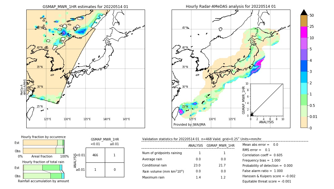 GSMaP MWR validation image. 2022/05/14 01