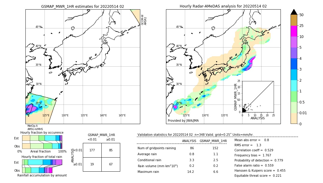 GSMaP MWR validation image. 2022/05/14 02