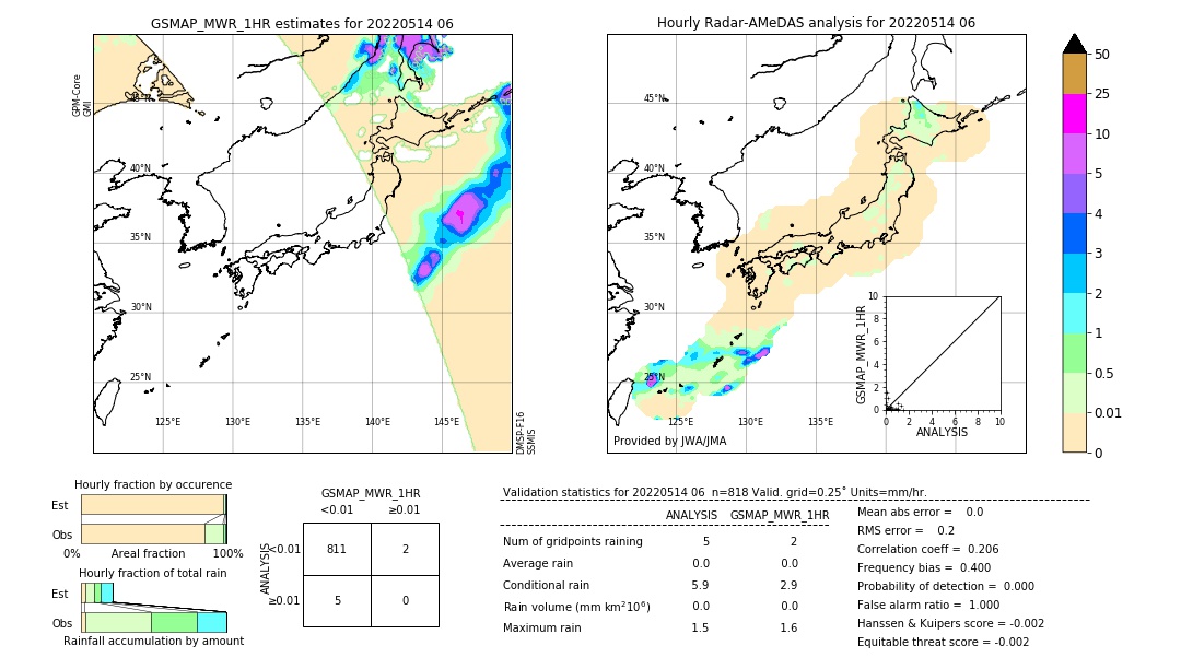 GSMaP MWR validation image. 2022/05/14 06