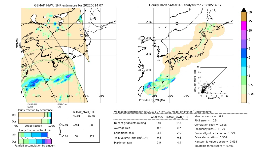 GSMaP MWR validation image. 2022/05/14 07