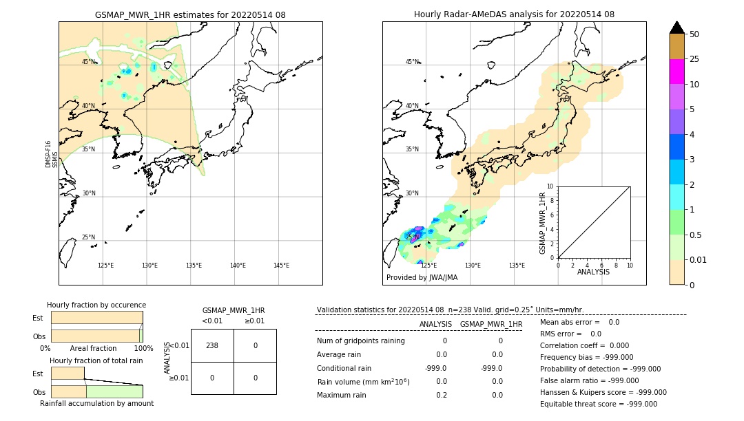 GSMaP MWR validation image. 2022/05/14 08