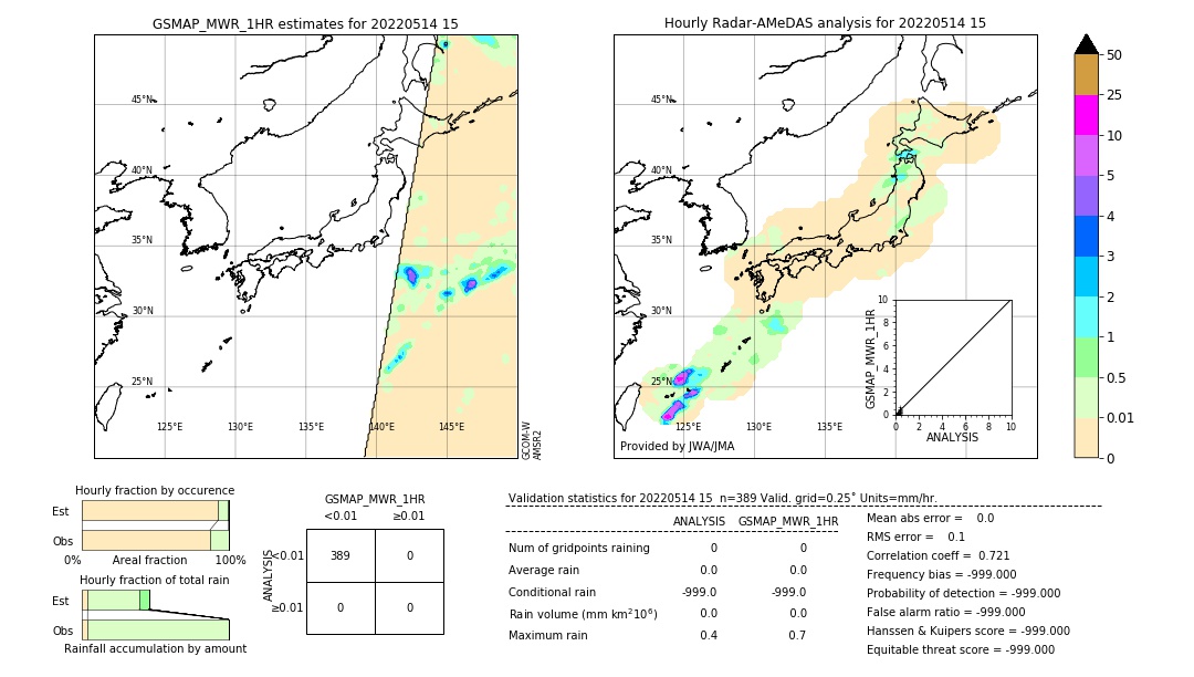 GSMaP MWR validation image. 2022/05/14 15