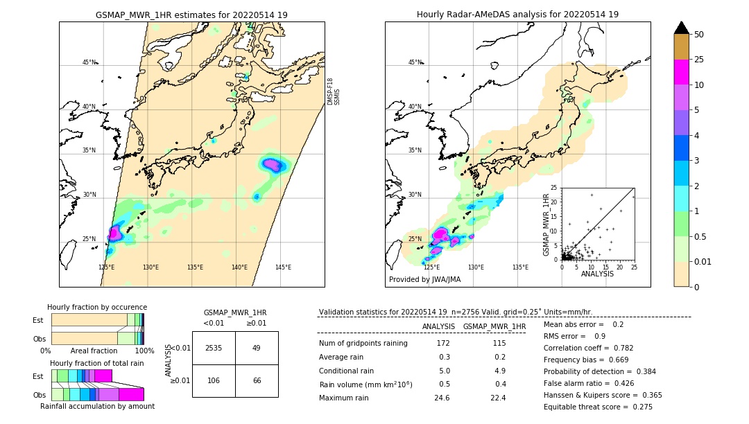 GSMaP MWR validation image. 2022/05/14 19