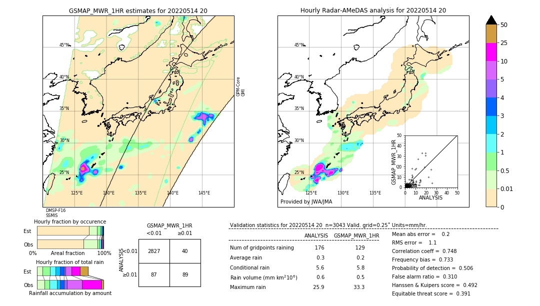 GSMaP MWR validation image. 2022/05/14 20