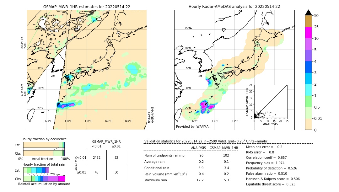 GSMaP MWR validation image. 2022/05/14 22