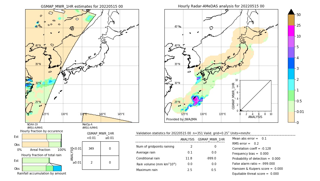 GSMaP MWR validation image. 2022/05/15 00