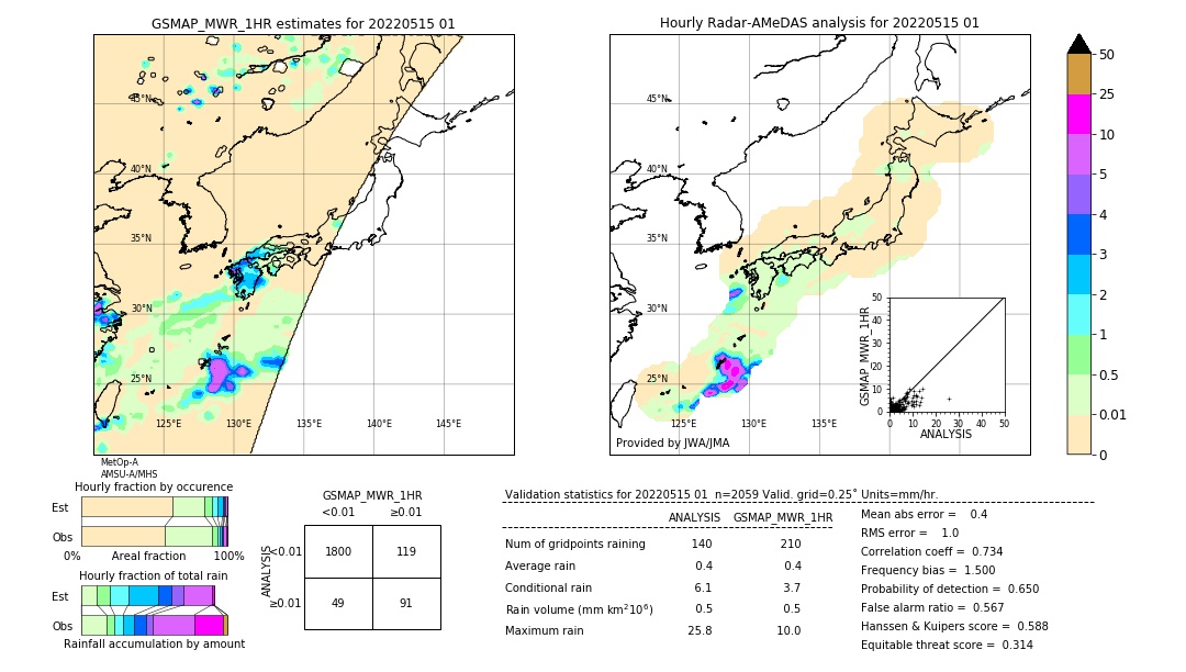 GSMaP MWR validation image. 2022/05/15 01