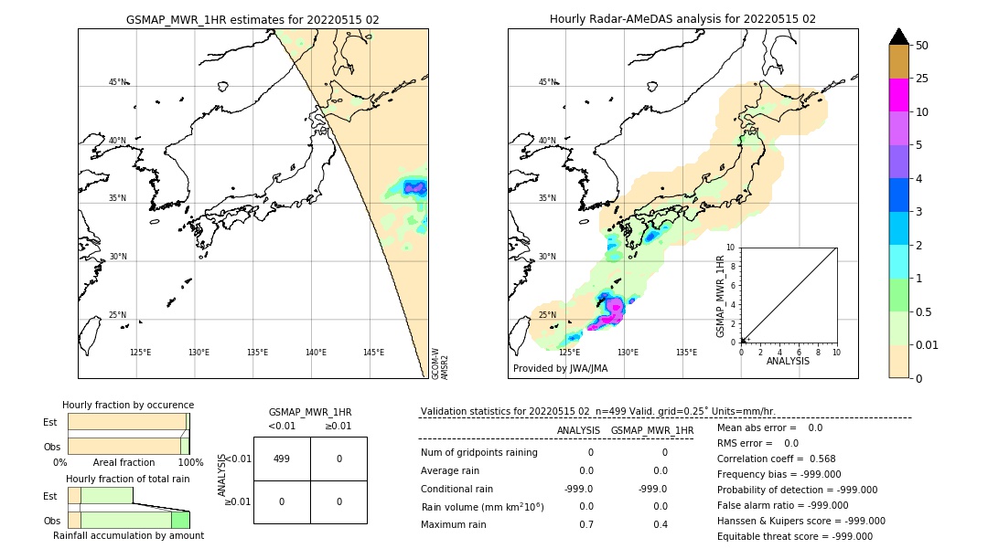 GSMaP MWR validation image. 2022/05/15 02