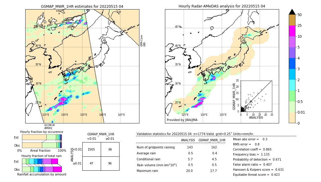 GSMaP MWR validation image. 2022/05/15 04