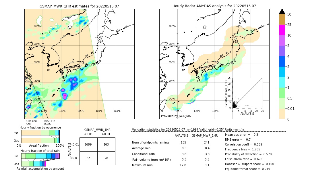 GSMaP MWR validation image. 2022/05/15 07