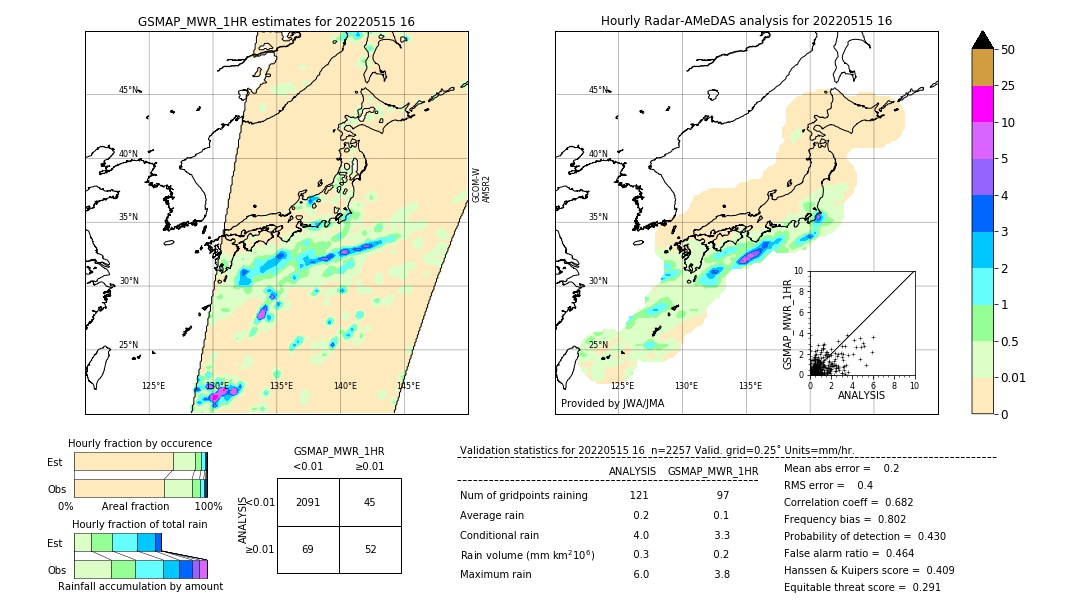 GSMaP MWR validation image. 2022/05/15 16